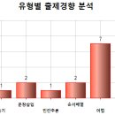 잠신중학교(내) 이미지