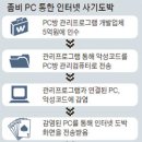 싸이버PC방 이미지