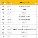 양지이비인후과의원 이미지