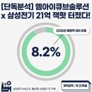 삼성전기주식회사