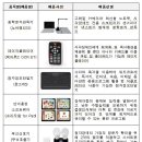 한정보통신 이미지