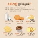 덧셈유통
