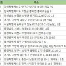 주식회사서우건설 - 김해시 번화1로84번길 12 | 주식회사서우건설