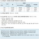 5월 종합소득세 납부…전국 611만 납세자 '주목'| 이미지