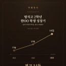 덕영고등학교(교사2동) | 늦게 시작해도 늦지 않습니다. 명석고 2학년 학생의 영어 성장 이야기(송촌동 영어 곽쌤!)