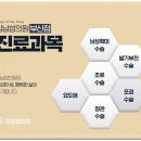 킹남성의원 네이버블로그