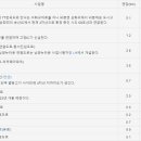 매송IC진입로1 네이버블로그