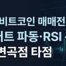 2026 비트코인 변곡점 매매 전 필수 확인 체크리스트 이미지