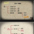 선조가계도 부인8명 14남11녀의 자녀 이미지