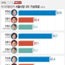 안*제