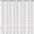 의료법인갑을의료재단갑을구미병원 이미지