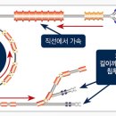중입자치료지원센터