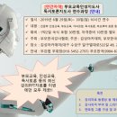 [나눔1906] 부모교육_041고등학생_3.고등학생 학교폭력과 응급처치(PPT) 이미지