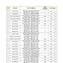 보배유통 이미지