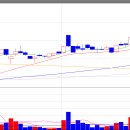 (주)마이더스에이아이 이미지