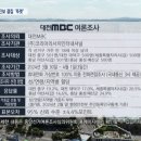 세종갑 여론조사 결과 김종민 vs 류제화 이미지