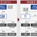 케이씨씨오토주식회사 이미지