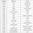 26/08/24 [사제인사] 청주교구 이미지