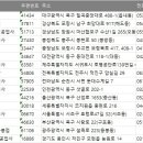 현대자동차㈜용봉점 이미지