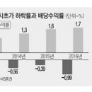 아이엔지케미컬