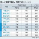 통큰주유소 이미지