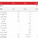 신혼 여행 준비 : 어시스트 카드 할인 가입 후기와 팁