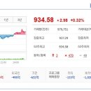 (주)지엘바이오