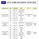 (사)한국의약품수출입협회