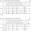 연구결과 - 차크라음악에 대한 반응부위 이미지