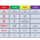 하동중앙중학교 이미지