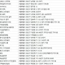 수복골프연습장 이미지