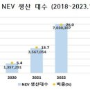 한국자동차모빌리티산업협회