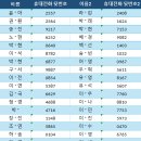 2026년 대한PNF학회 대전・충남도회 8차 집담회 선정자 안내 이미지
