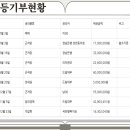 경남은행(성안동지점) 이미지