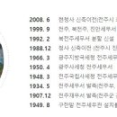 익산세무서김제지서 이미지