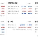 (주)현대그린푸드(현대모비스서부부품) | 주식일지 : Daily S-News FY25-4-15(Tue)