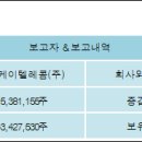 에스케이커뮤니케이션즈(주) 전자신문