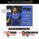 간단하게 보는 EPL 리뷰 [26라운드] 이미지