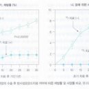 방사성 요오드(동위원소) 치료의 목적, 장점 및 성적 이미지