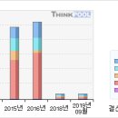 보락# [3개월기준 - 고점돌파 -4 月29日 ] 이미지