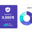 지엔솔루션