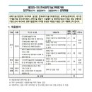 2025년 1회 한국과학기술기획평가원 정규직 공개채용 공고(~12/18) 이미지