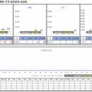 비산3동-1 이미지