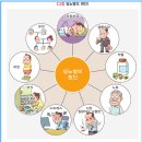 (주)허브에너지 제2주유소 (단독) | 당뇨초기증상 방치하면 합병증 위험! (+당뇨관리방법)