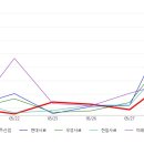 대주상회 이미지