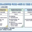 플러스간호학원 이미지