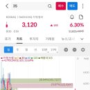 슈어컴퍼니 네이버블로그