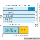 역삼청소년수련관 | [자유수영 정보] 역삼 청소년 수련관 이용후기[역삼동]