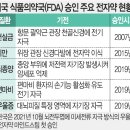 221101_관심 기사