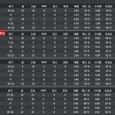 [10.3] 4-4-2 Fantastic 4 Classic 이미지